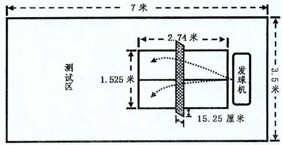 专业篮球运动员推荐的赛事训练计划_0